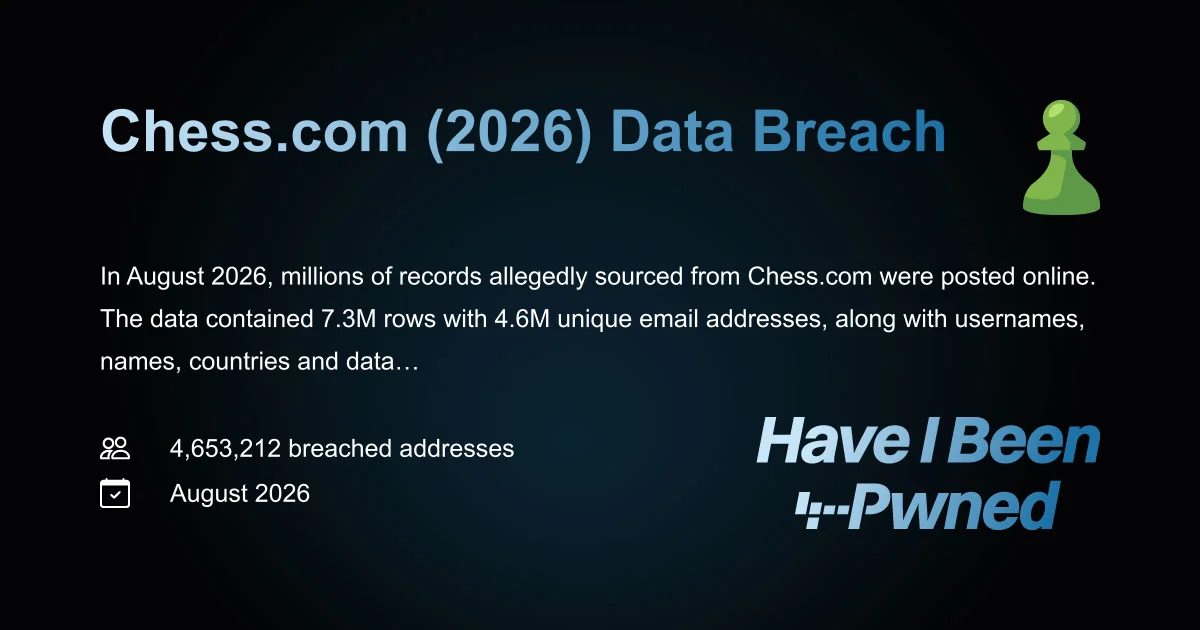 Chess.com (2026) - 4,653,212 breached accounts