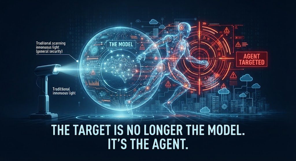 The Target Is No Longer the Model. It’s the Agent.